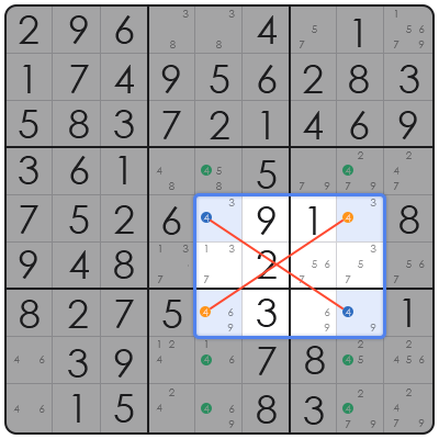 how to solve extreme sudoku